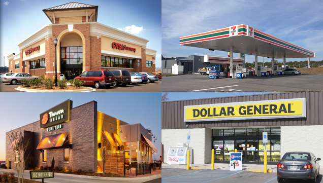 net lease investment outlook